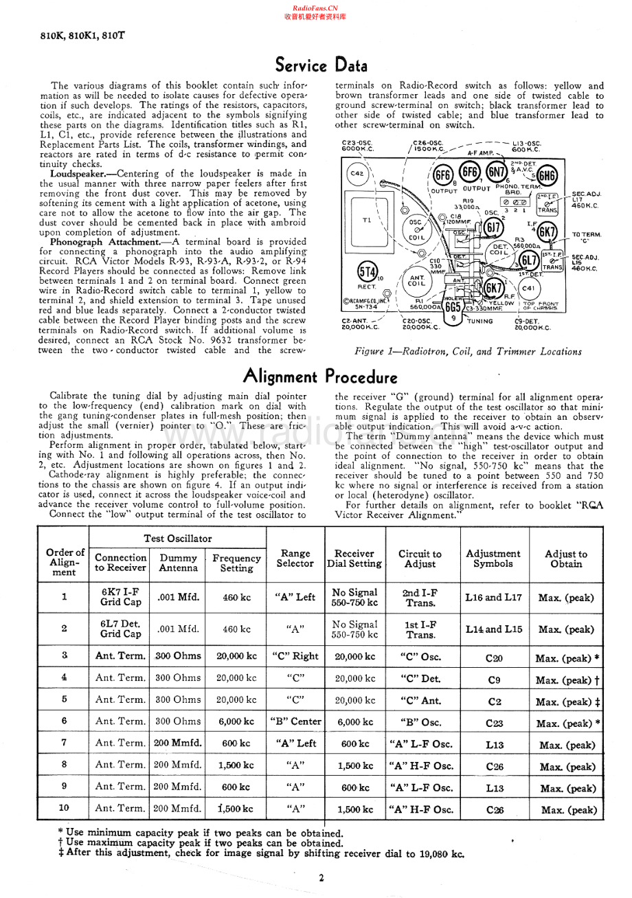 RCA-810K1-rec-sm 维修电路原理图.pdf_第2页