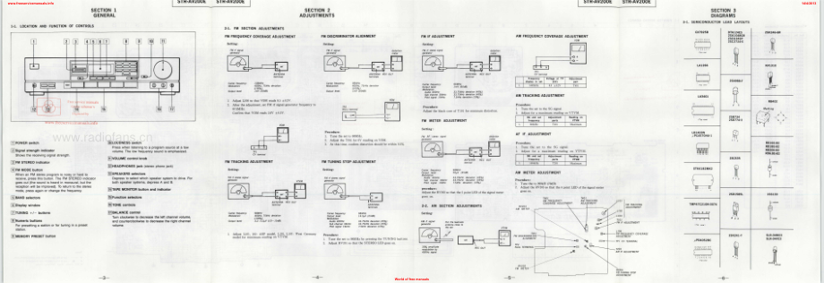 Sony-STRAV200E-rec-sm 维修电路原理图.pdf_第3页