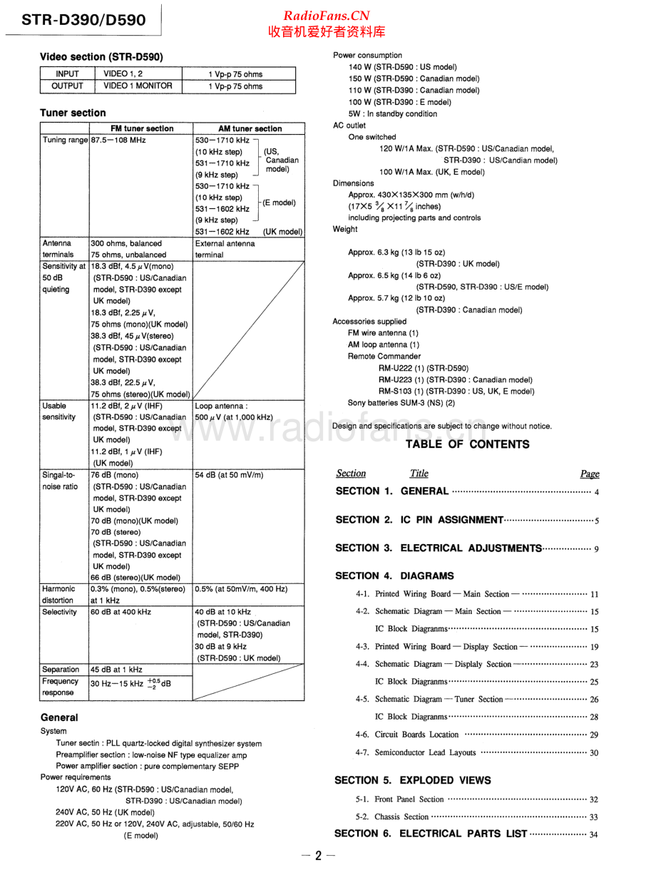 Sony-STRD590-rec-sm 维修电路原理图.pdf_第2页