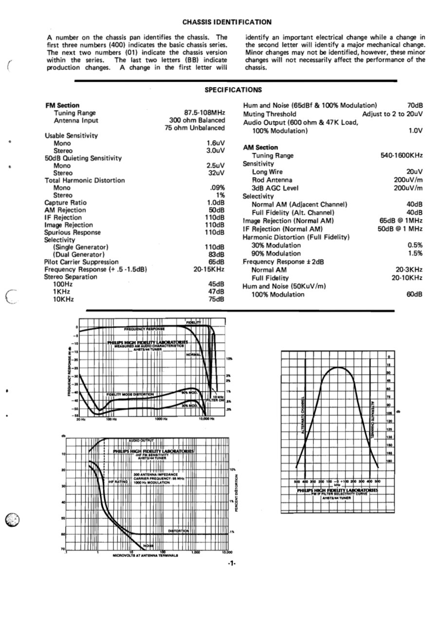 Philips-22AH673-tun-sm1 维修电路原理图.pdf_第3页