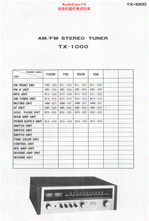 Pioneer-TX1000-tun-sm 维修电路原理图.pdf