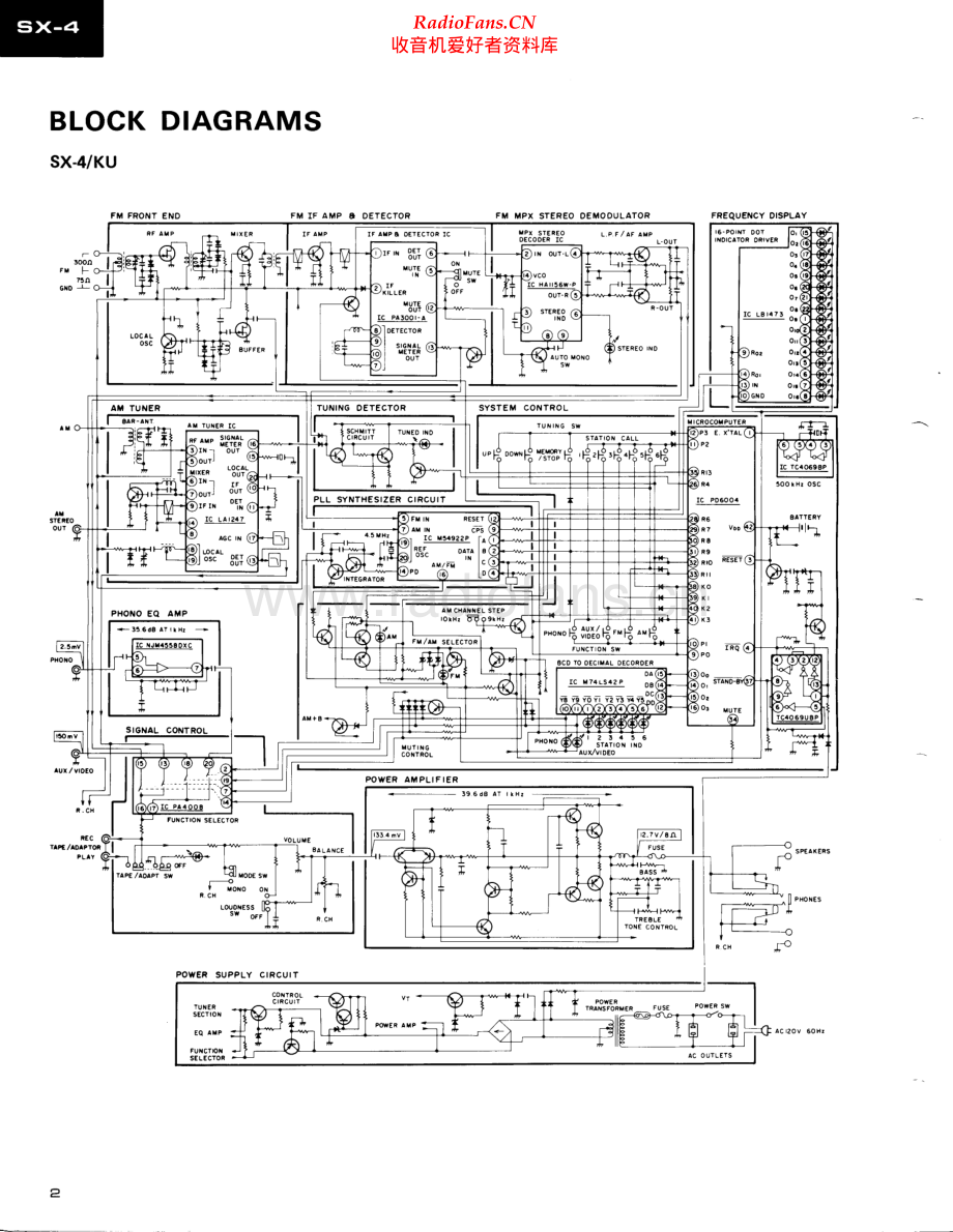 Pioneer-SX5-rec-sm1 维修电路原理图.pdf_第2页