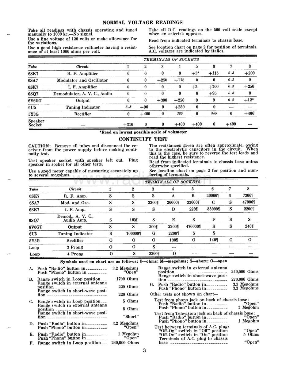 StrombergCarlson-520-rec-sm 维修电路原理图.pdf_第3页