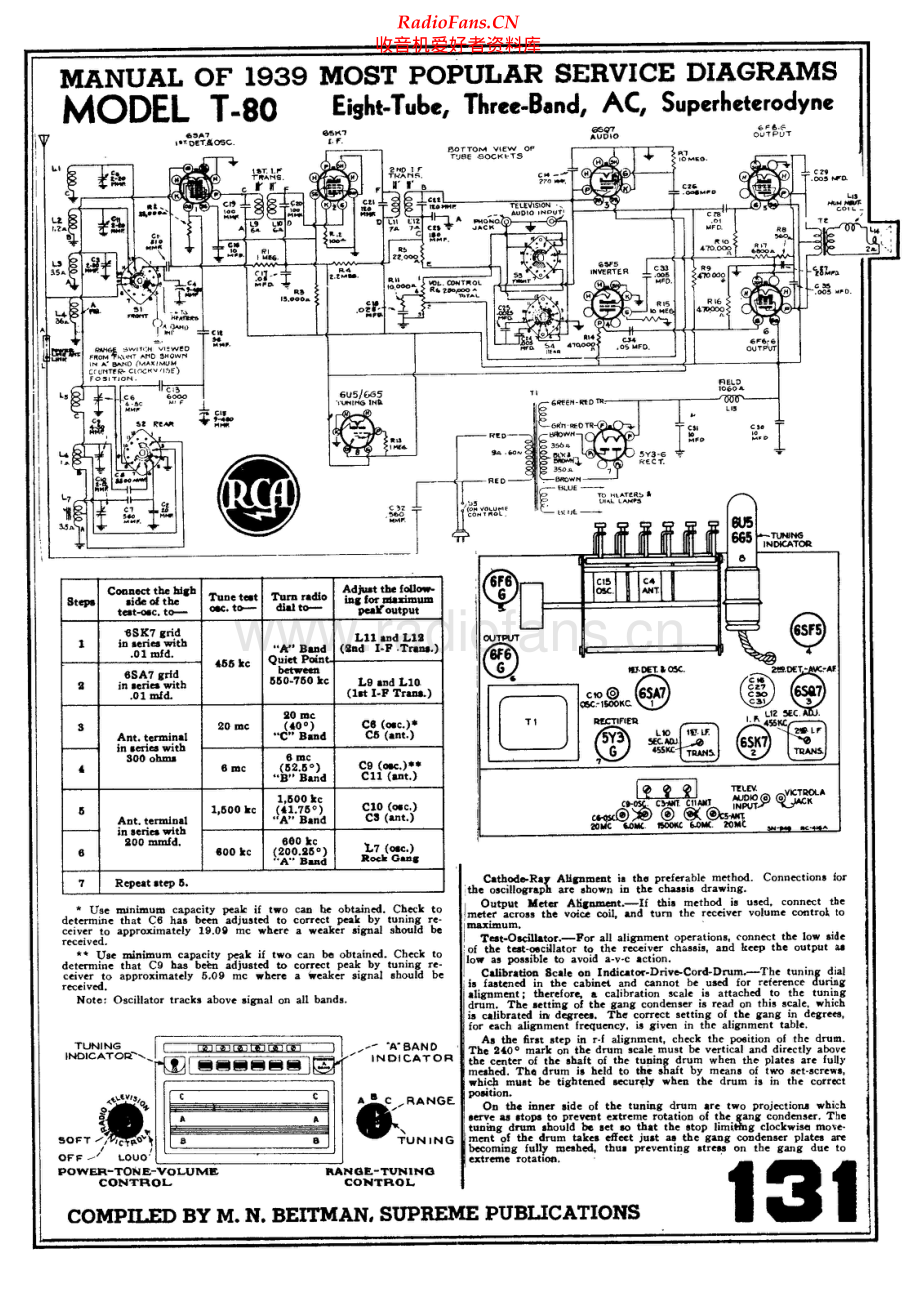 RCA-T80-rec-sch 维修电路原理图.pdf_第1页