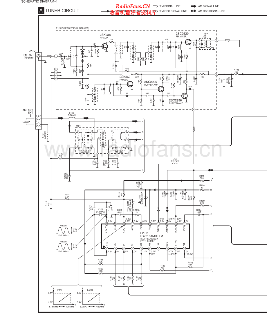 Technics-STHD501-tun-sch(1) 维修电路原理图.pdf_第1页