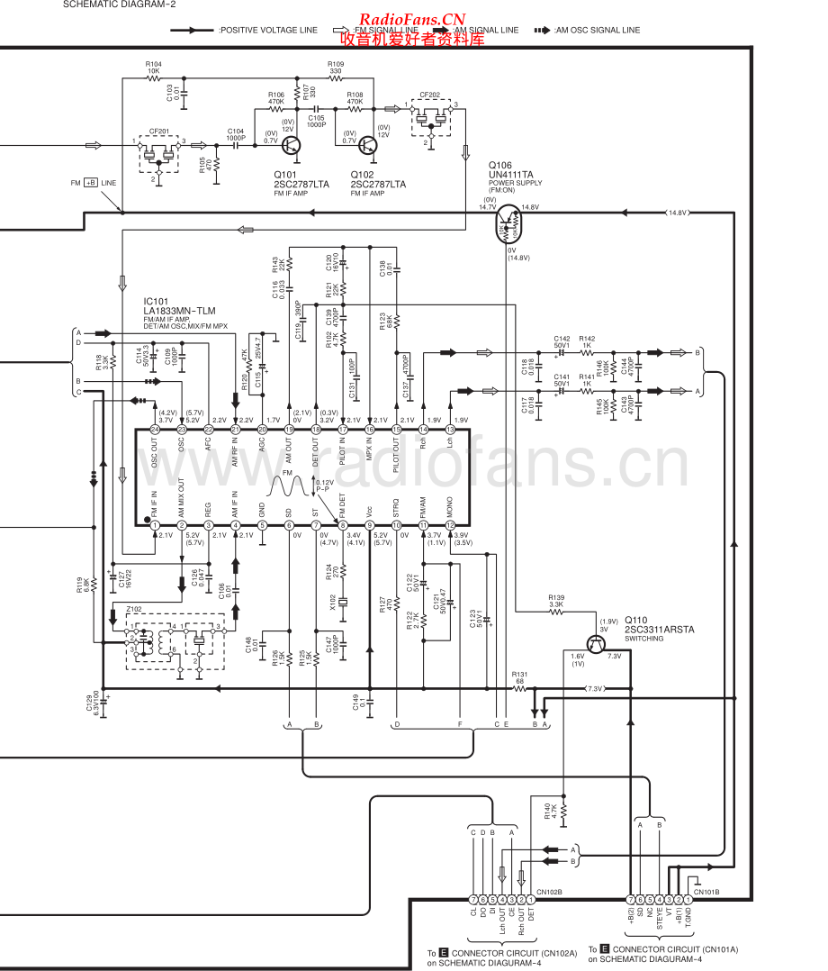 Technics-STHD501-tun-sch(1) 维修电路原理图.pdf_第2页