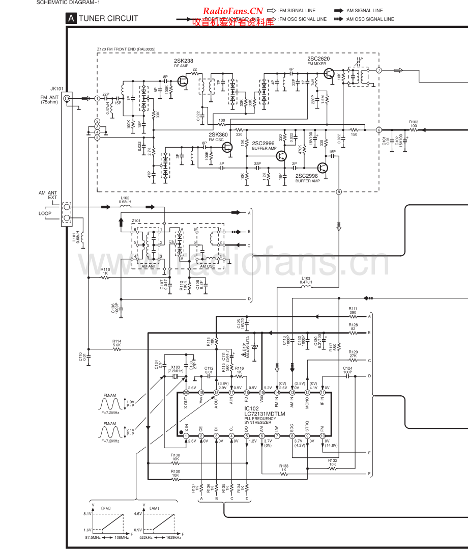 Technics-STHD301-tun-sch(1) 维修电路原理图.pdf_第1页