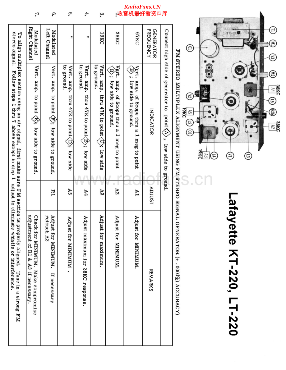 Lafayette-LT220-tun-sch 维修电路原理图.pdf_第2页