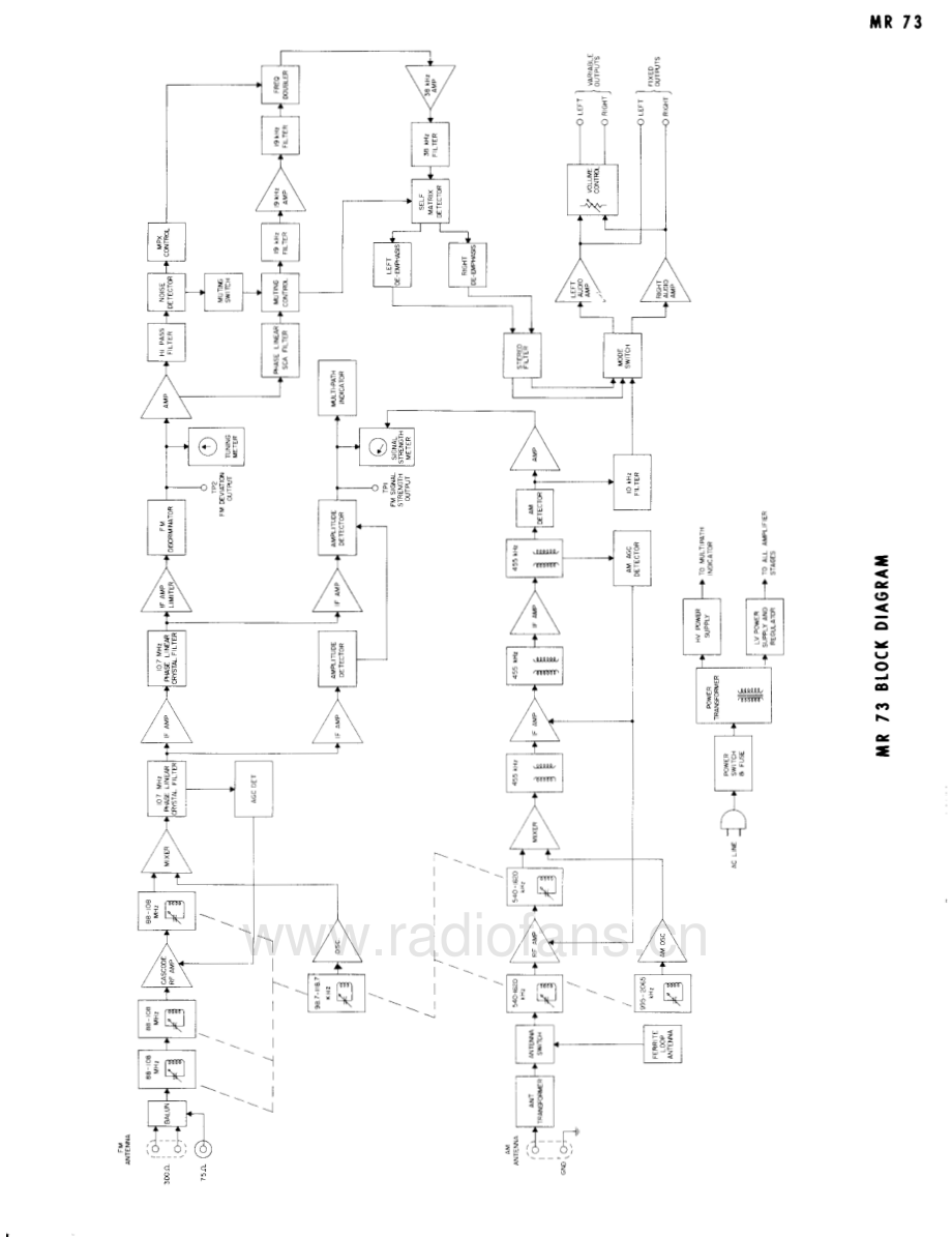 McIntosh-MR73-tun-sch 维修电路原理图.pdf_第3页