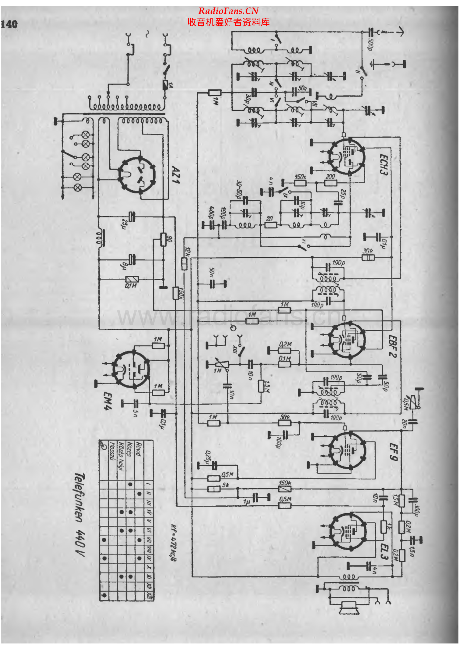 Telefunken-440V-rec-sch 维修电路原理图.pdf_第1页