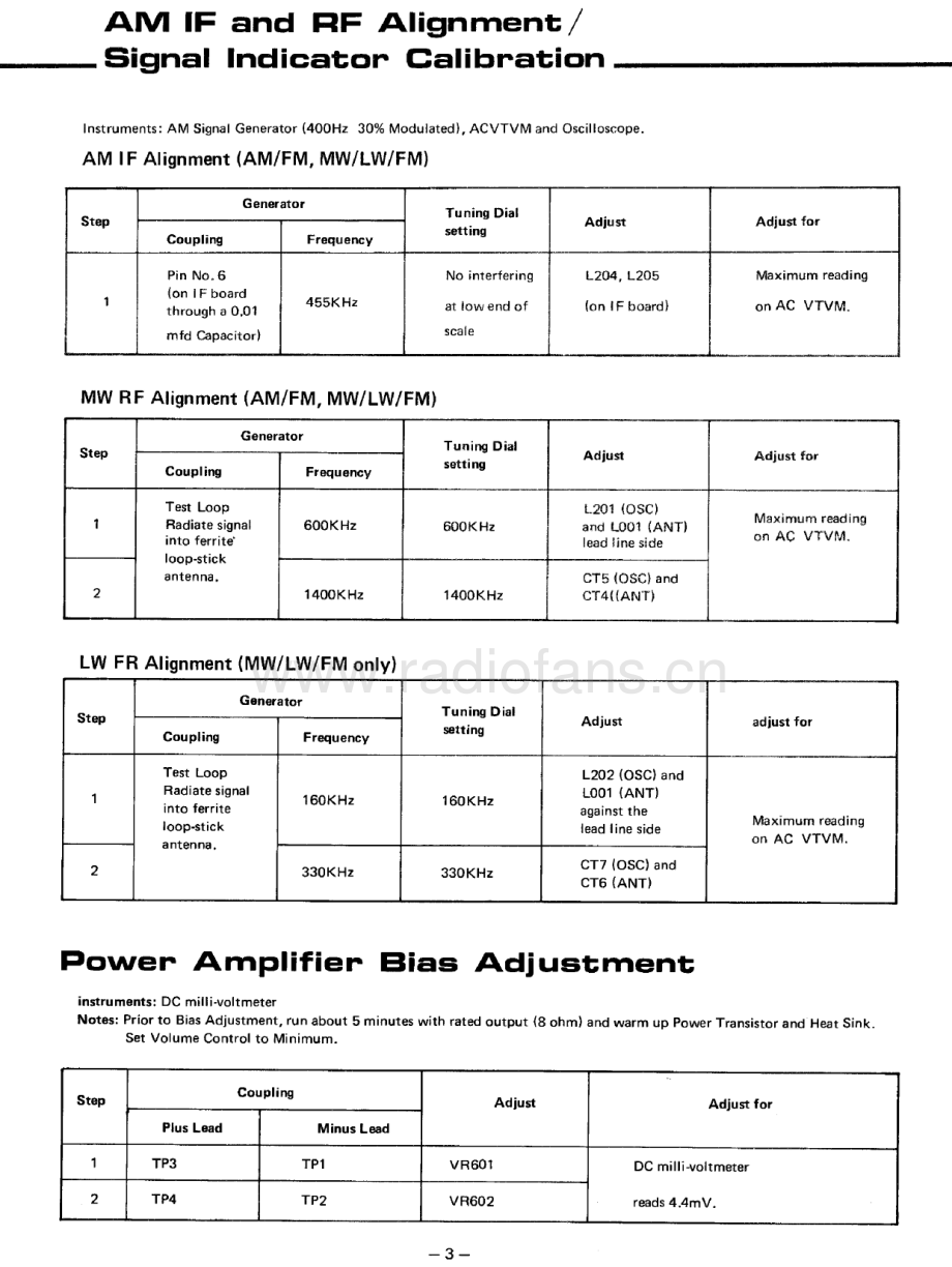 Rotel-RX820-rec-sm 维修电路原理图.pdf_第3页
