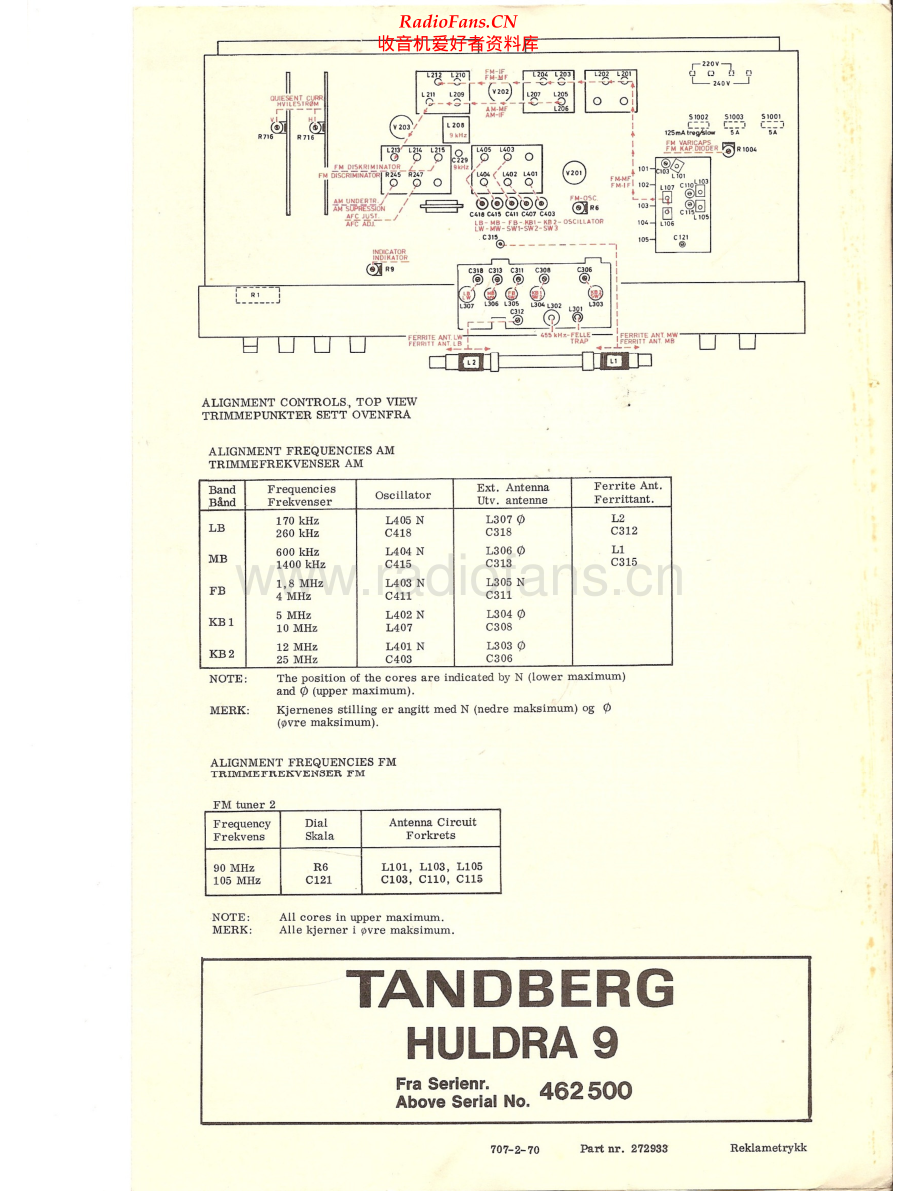 Tandberg-Huldra9-rec-sch3 维修电路原理图.pdf_第1页