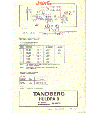 Tandberg-Huldra9-rec-sch3 维修电路原理图.pdf