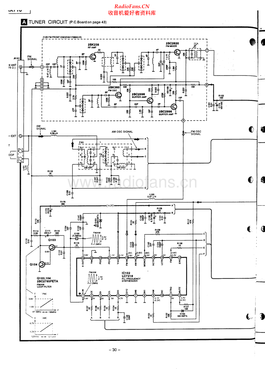 Technics-SAAX710-rec-sch 维修电路原理图.pdf_第1页