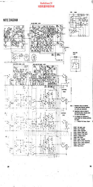 Sherwood-S7244-rec-sch 维修电路原理图.pdf