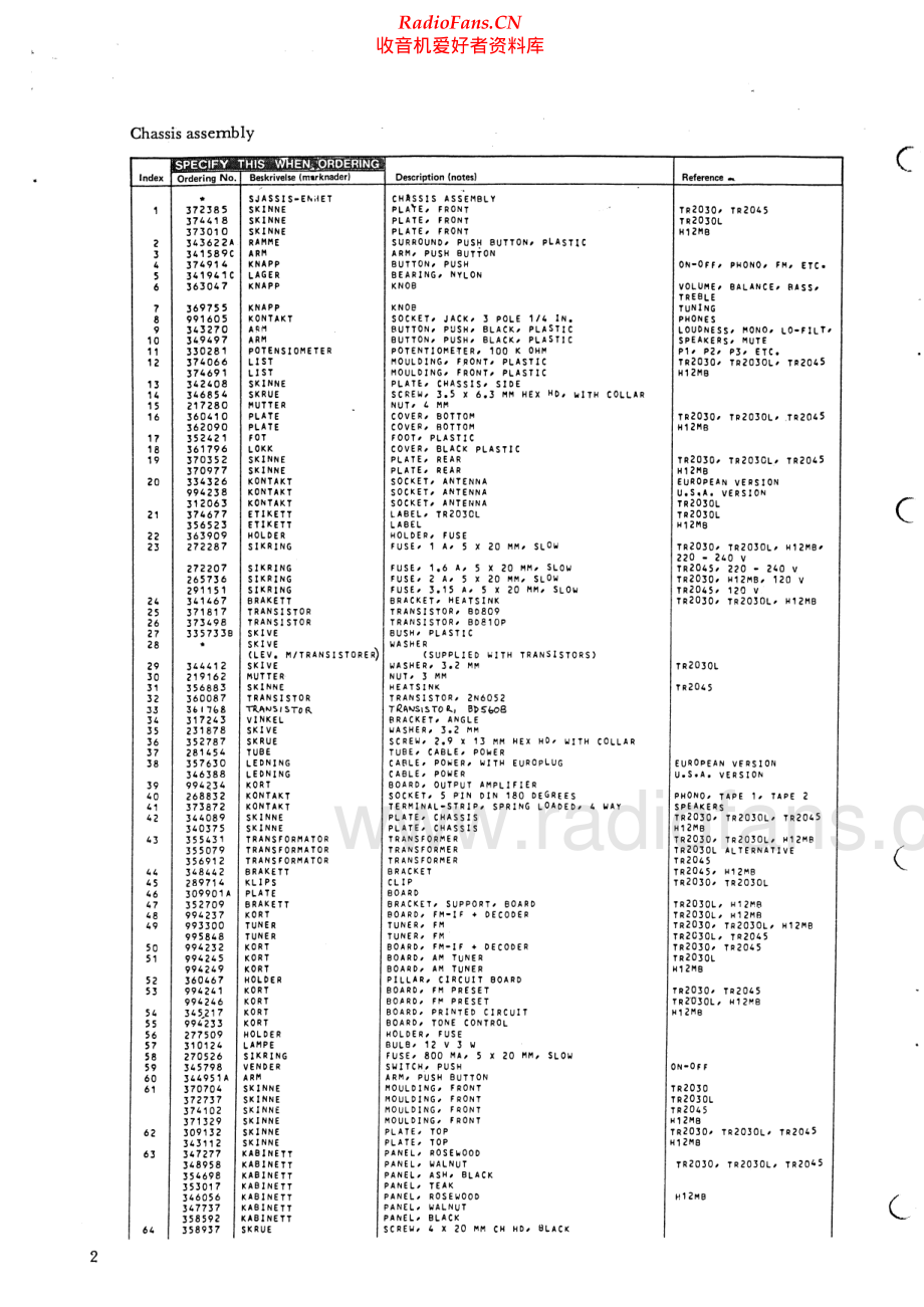 Tandberg-TR2030L-rec-pl 维修电路原理图.pdf_第2页