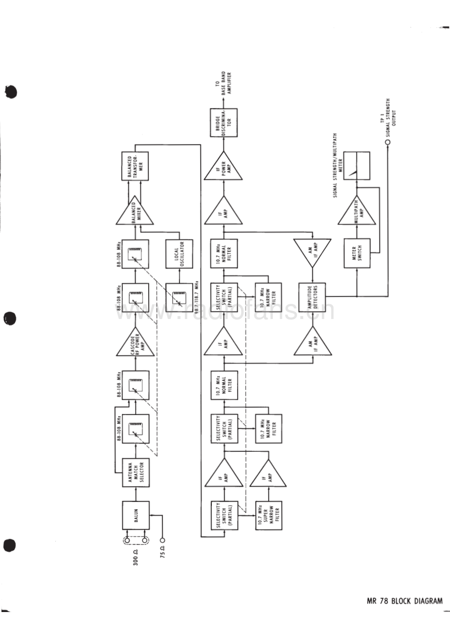 McIntosh-MR78-tun-sm 维修电路原理图.pdf_第3页
