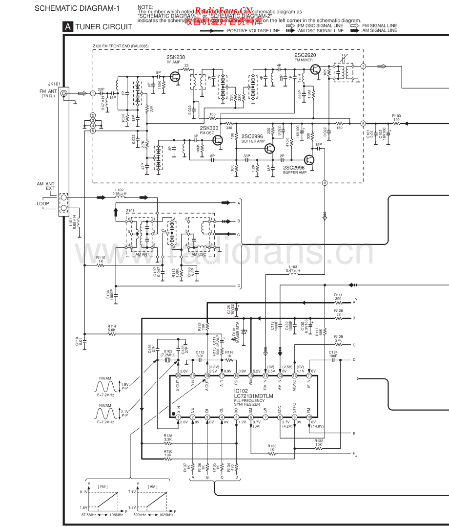 Technics-STHD515-tun-sch(1) 维修电路原理图.pdf_第1页