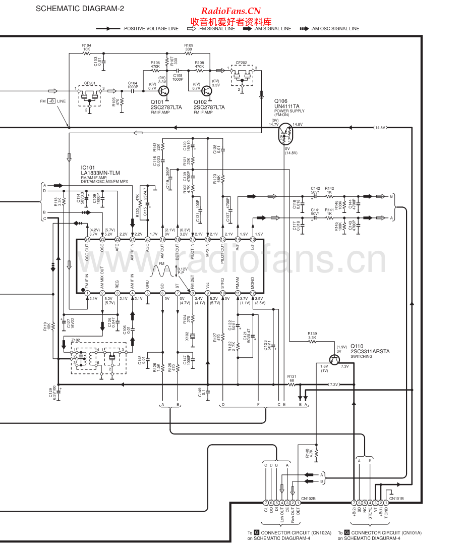 Technics-STHD515-tun-sch(1) 维修电路原理图.pdf_第2页