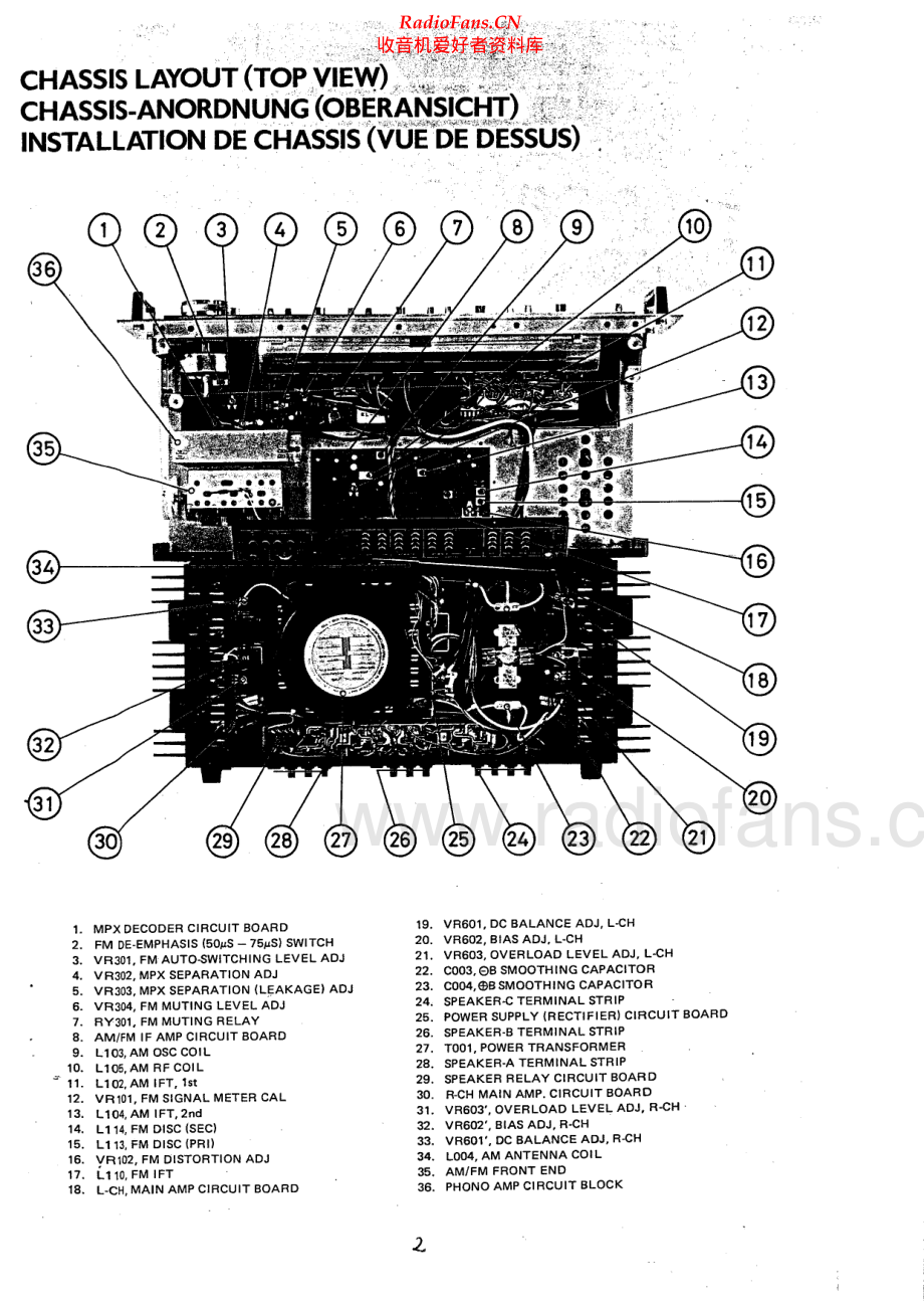 Rotel-RX1603-rec-sm 维修电路原理图.pdf_第2页