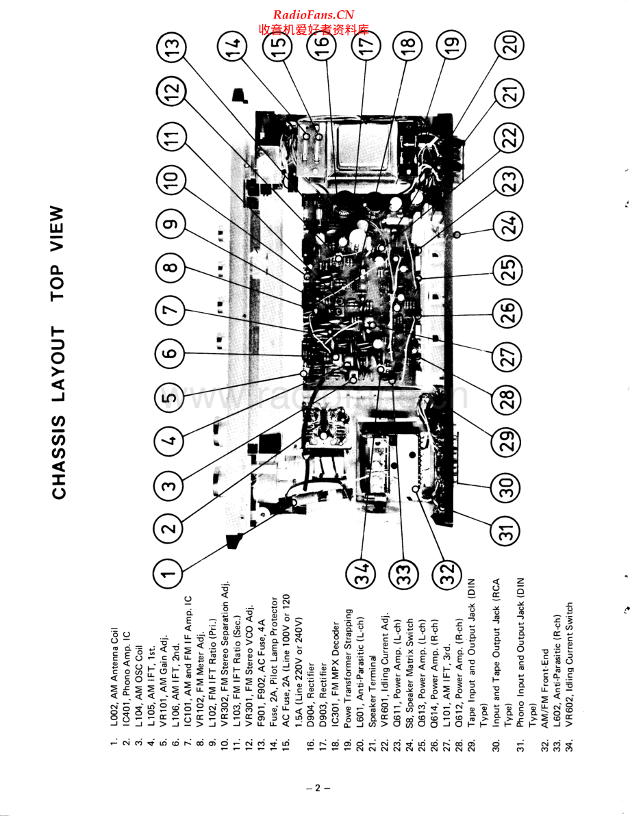 Rotel-RX202_MKII-rec-sm 维修电路原理图.pdf_第2页