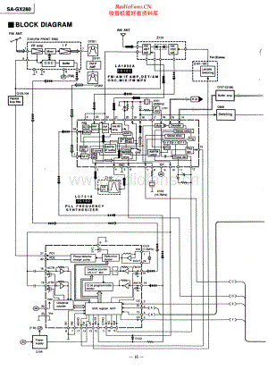 Technics-SAGX280-rec-sch 维修电路原理图.pdf