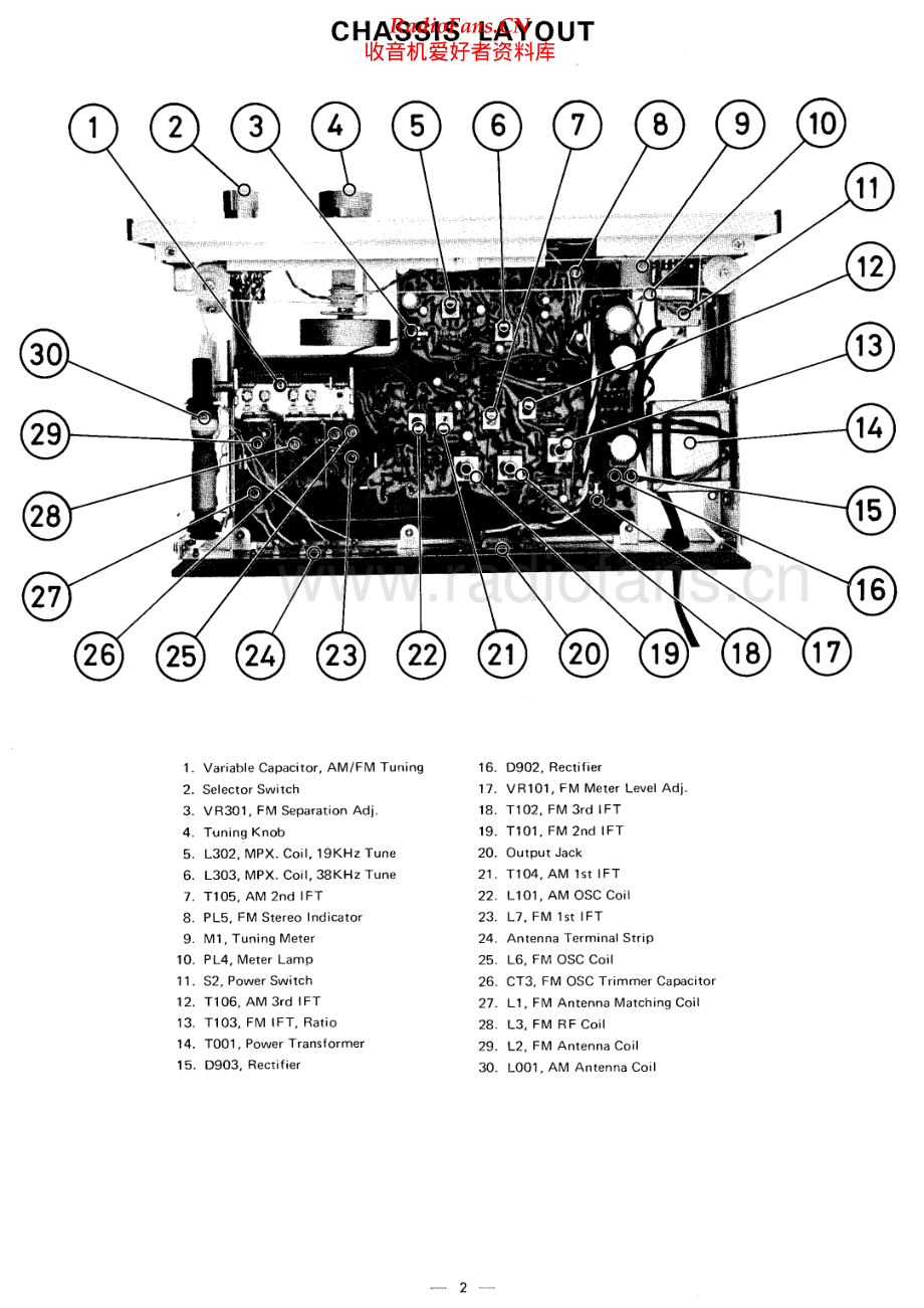 Rotel-RT222-tun-sm 维修电路原理图.pdf_第2页