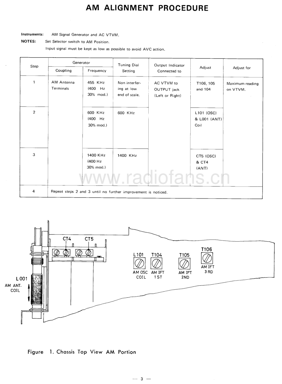 Rotel-RT222-tun-sm 维修电路原理图.pdf_第3页