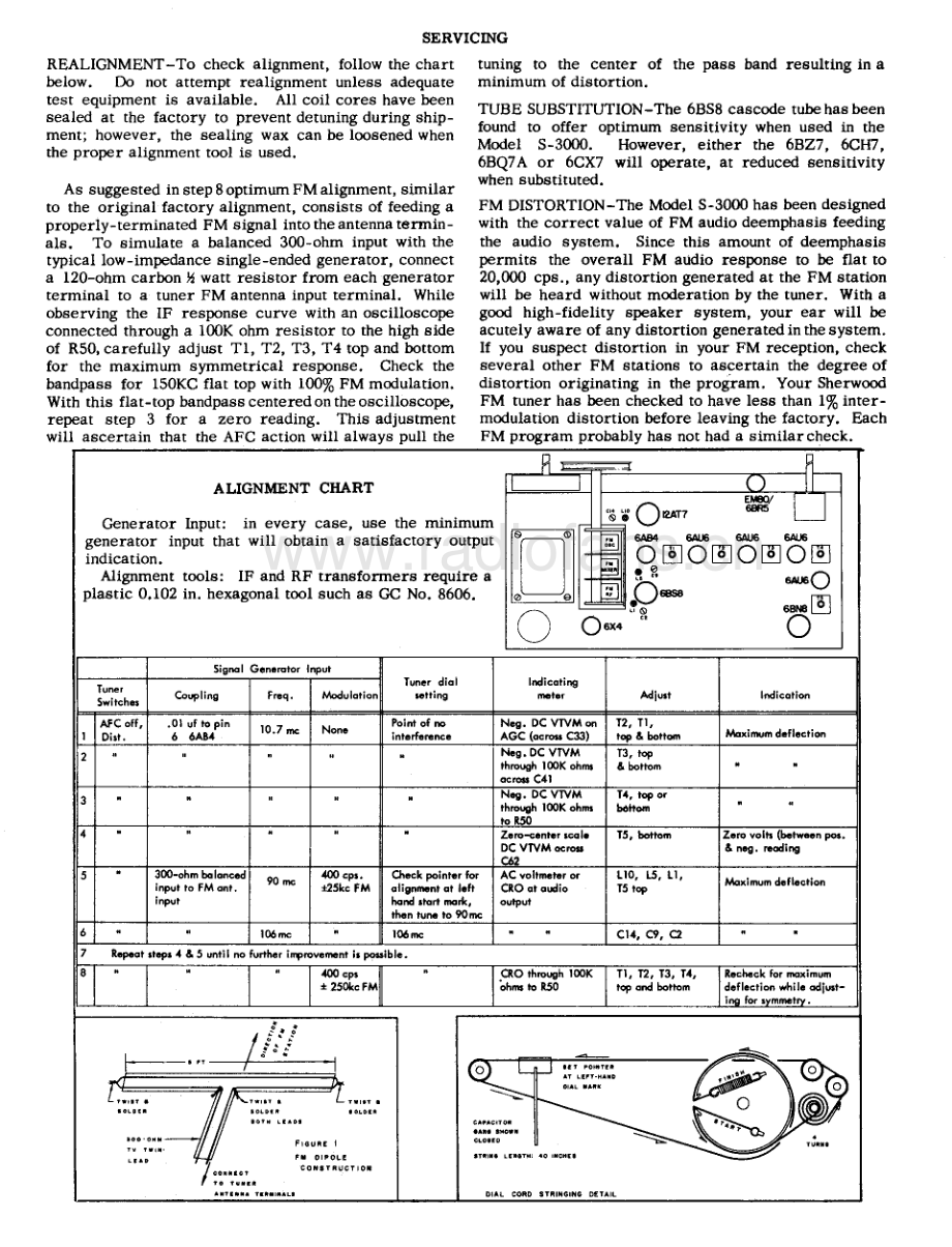 Sherwood-3000-tun-sm 维修电路原理图.pdf_第3页