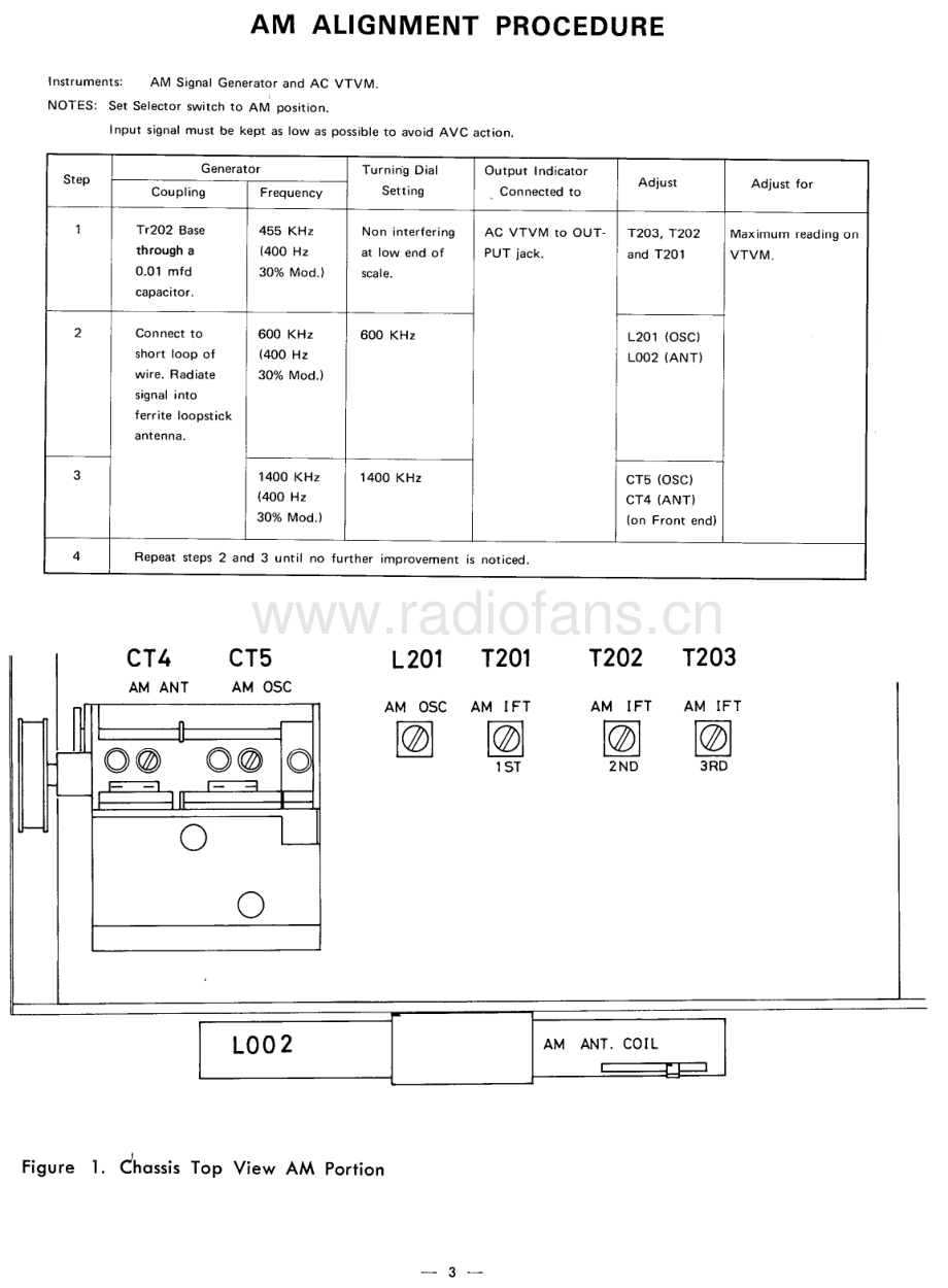 Rotel-RT322-tun-sm 维修电路原理图.pdf_第3页
