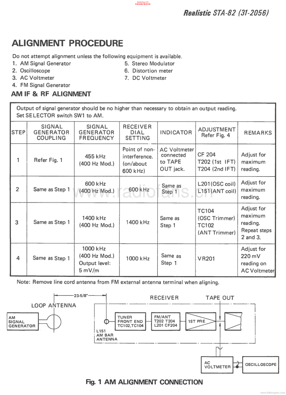 Realistic-STA82-rec-sm 维修电路原理图.pdf_第1页
