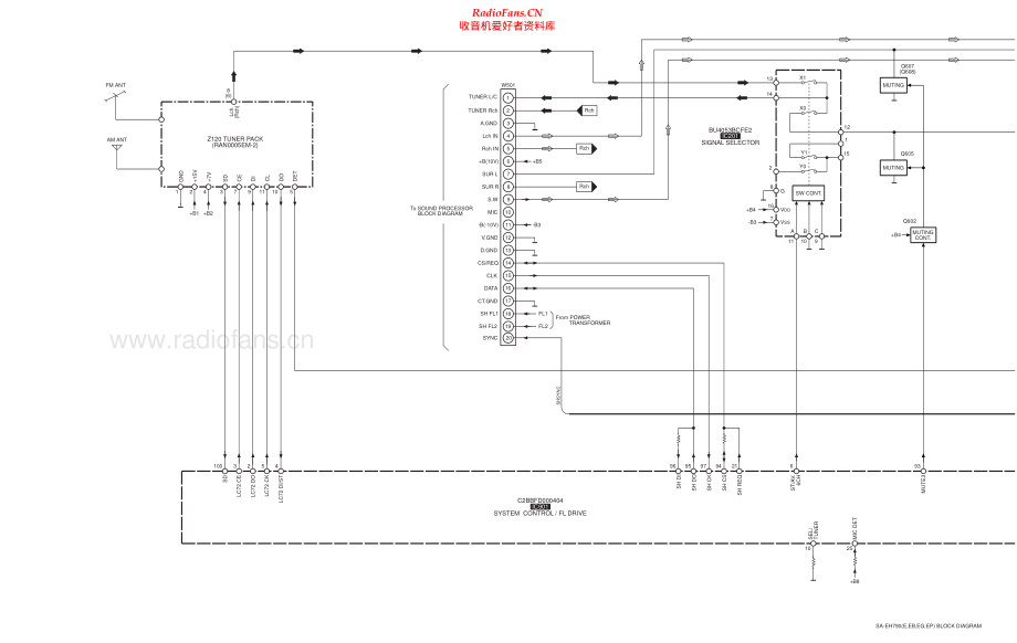 Technics-SAEH790-rec-sch 维修电路原理图.pdf_第2页