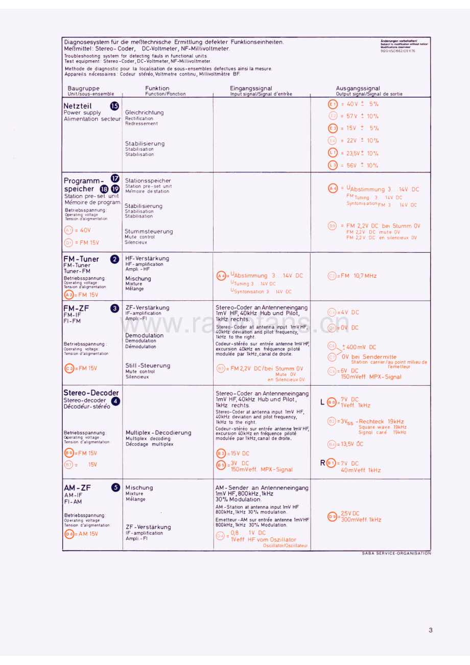 Saba-HiFi141-rec-sm 维修电路原理图.pdf_第3页