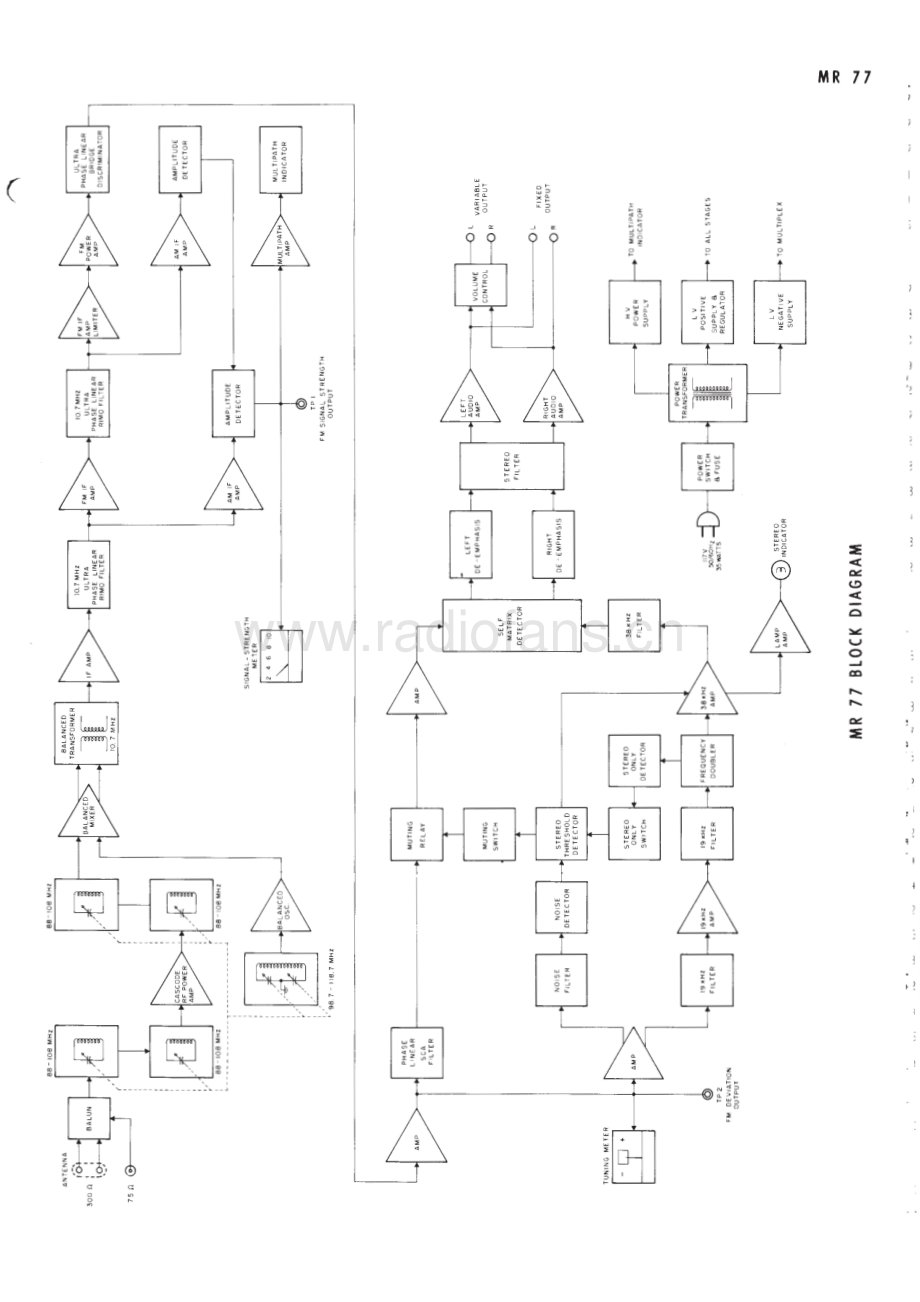 McIntosh-MR77-tun-sm 维修电路原理图.pdf_第3页