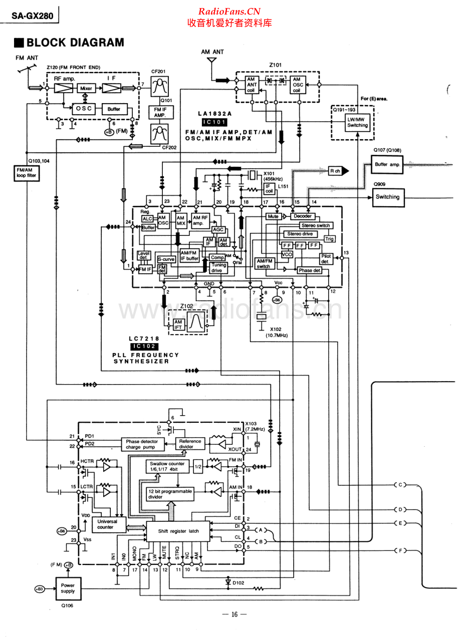 Technics-SAGX180-rec-sch 维修电路原理图.pdf_第1页