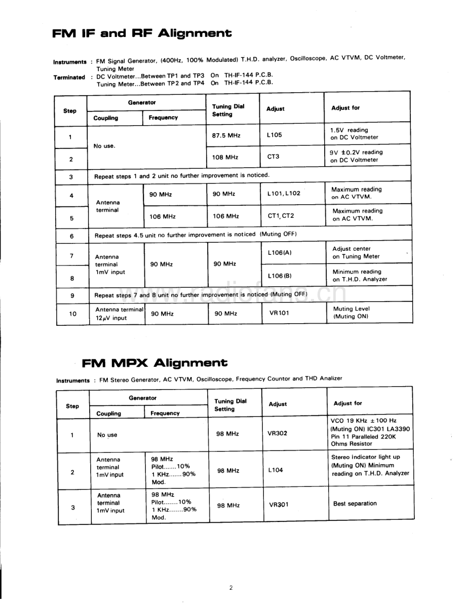 Rotel-RX845-rec-sm 维修电路原理图.pdf_第3页