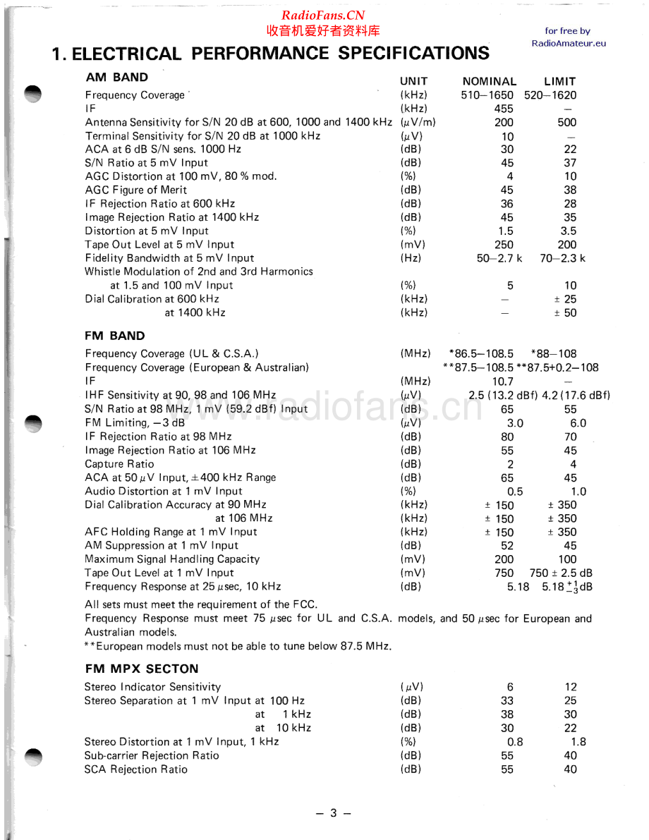 Realistic-STA52B-rec-sm 维修电路原理图.pdf_第2页