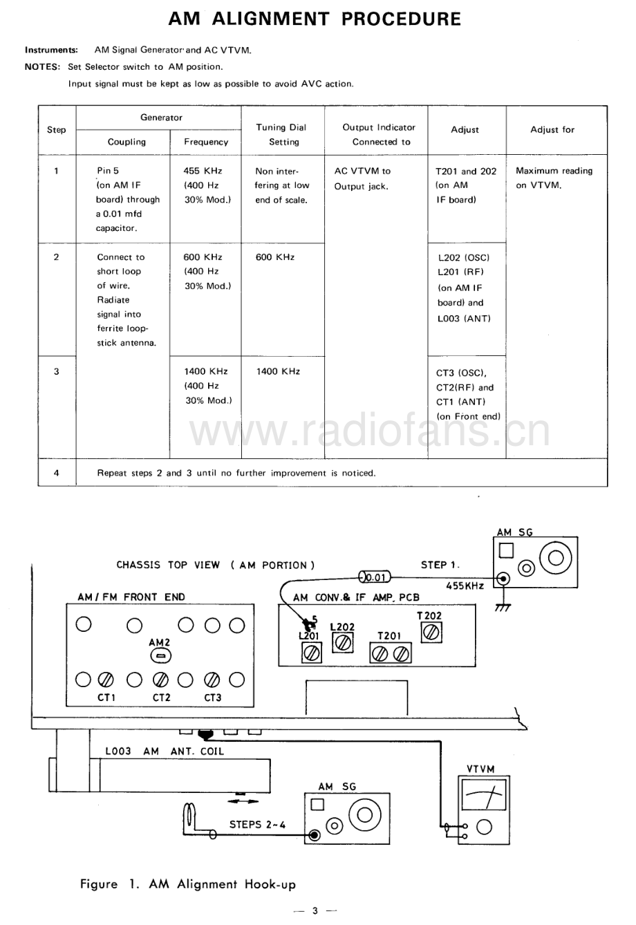Rotel-RT622-tun-sm 维修电路原理图.pdf_第3页