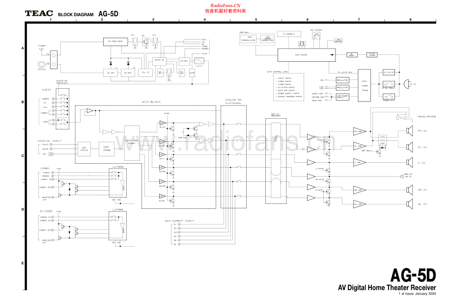 Teac-AG5D-rec-sch 维修电路原理图.pdf_第1页
