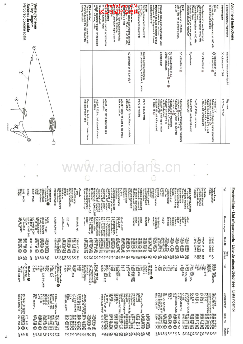 Saba-HiFi163-tun-sm 维修电路原理图.pdf_第2页