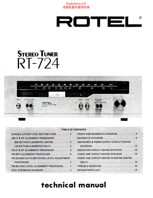 Rotel-RT724-tun-sm 维修电路原理图.pdf