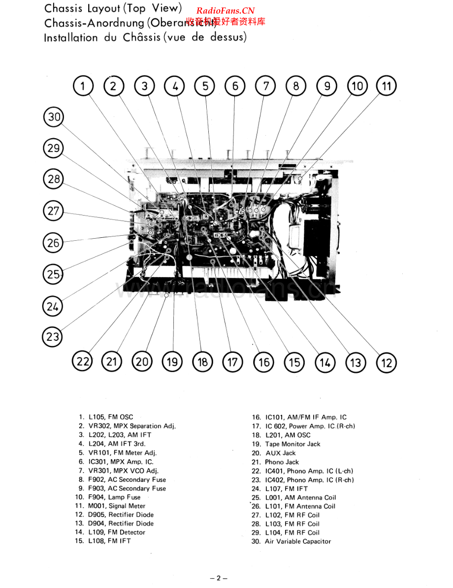 Rotel-RX203-rec-sm 维修电路原理图.pdf_第2页