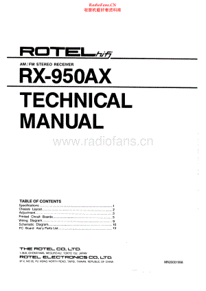 Rotel-RX950AX-rec-sm 维修电路原理图.pdf