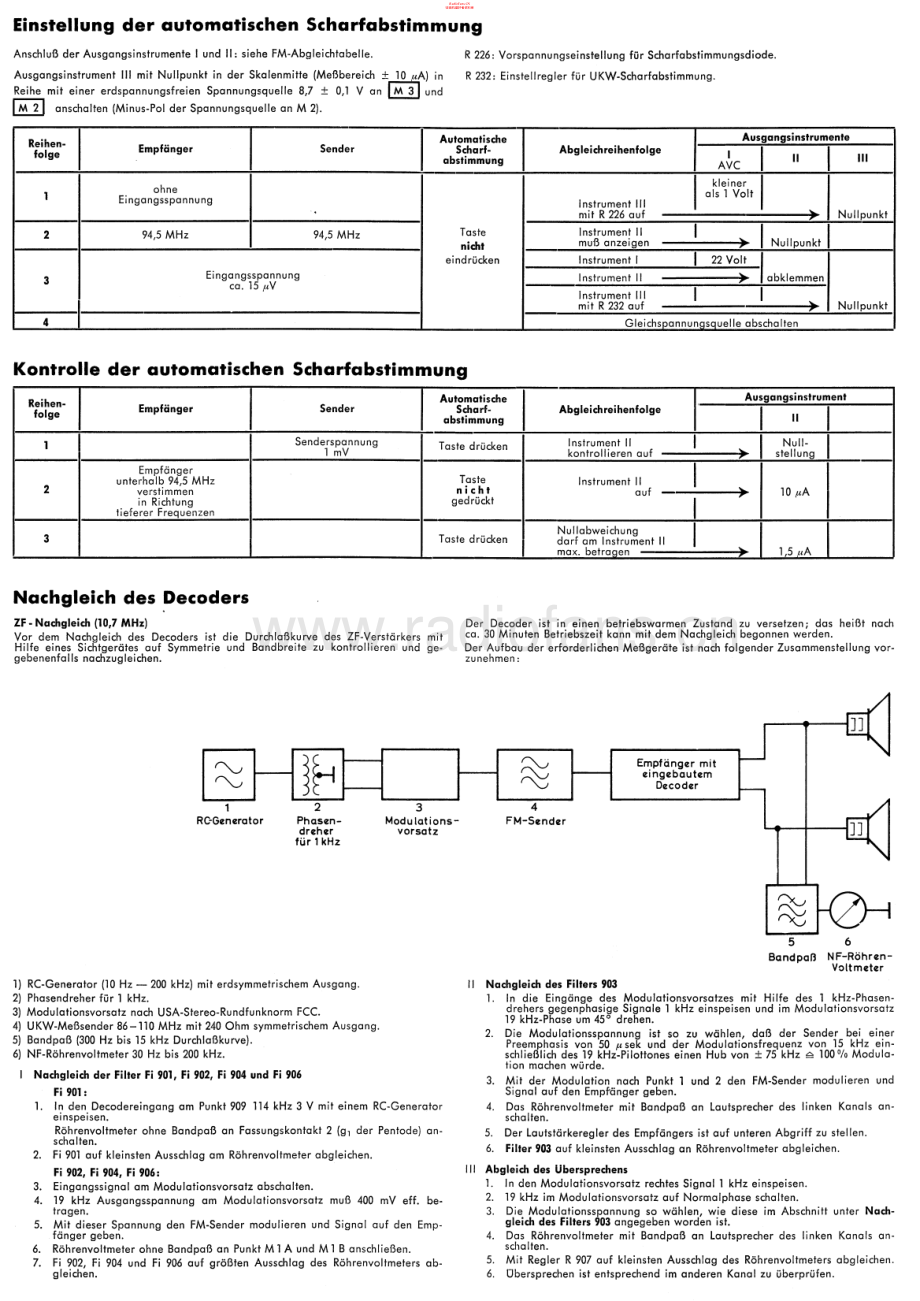 Telefunken-OPUS2430-rec-sm 维修电路原理图.pdf_第2页