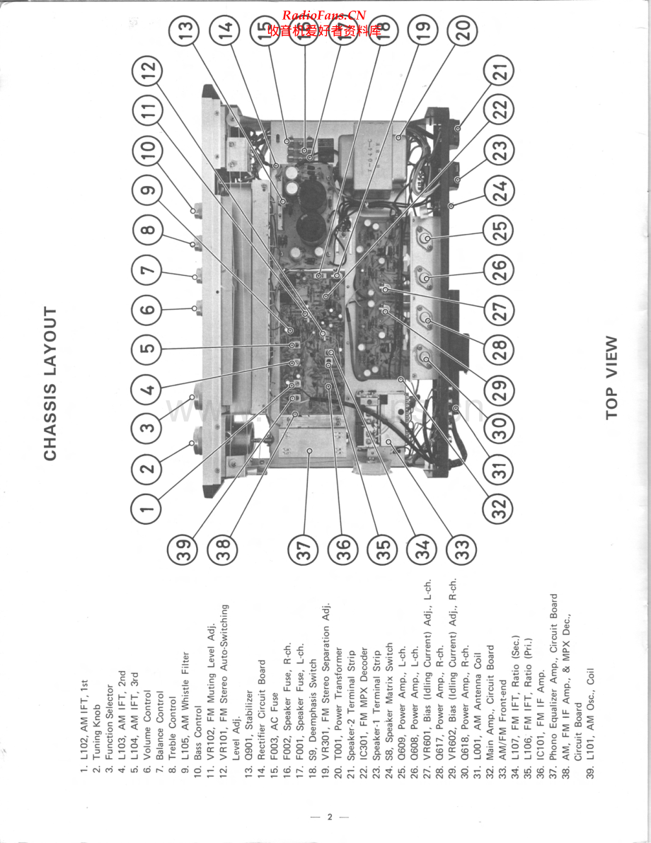 Rotel-RX402-rec-sm 维修电路原理图.pdf_第2页