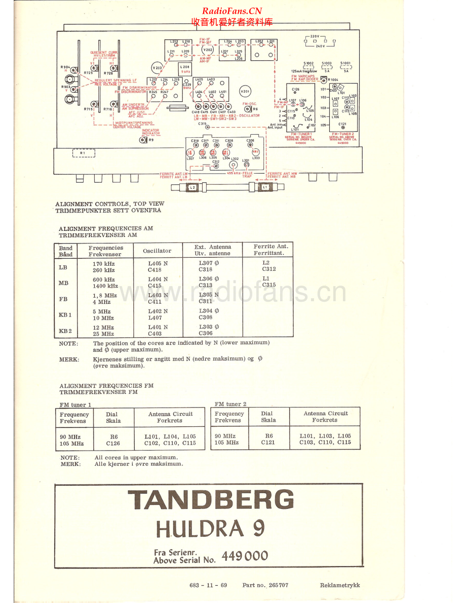 Tandberg-Huldra9-rec-sch2 维修电路原理图.pdf_第1页