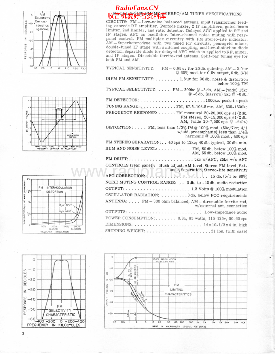 Sherwood-S2100-tun-sm 维修电路原理图.pdf_第2页