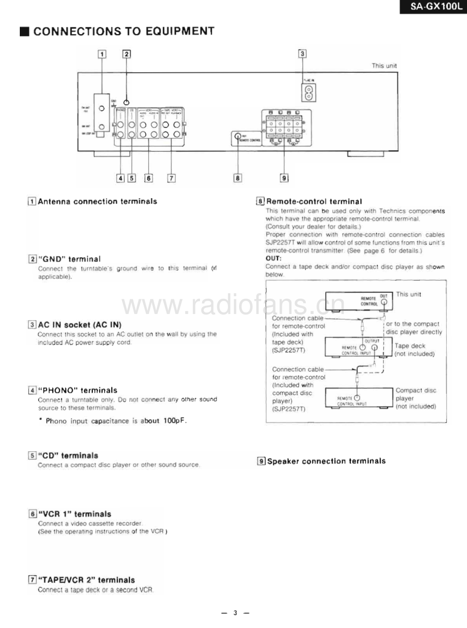 Technics-SAGX100L-rec-sm 维修电路原理图.pdf_第3页