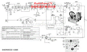 Sherwood-A3MX-tun-sch 维修电路原理图.pdf