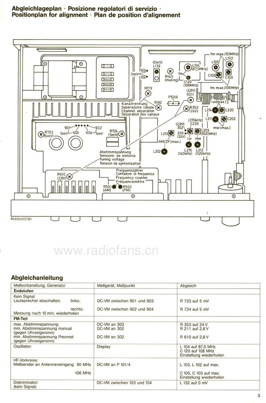 Saba-RS930-rec-sm 维修电路原理图.pdf_第3页
